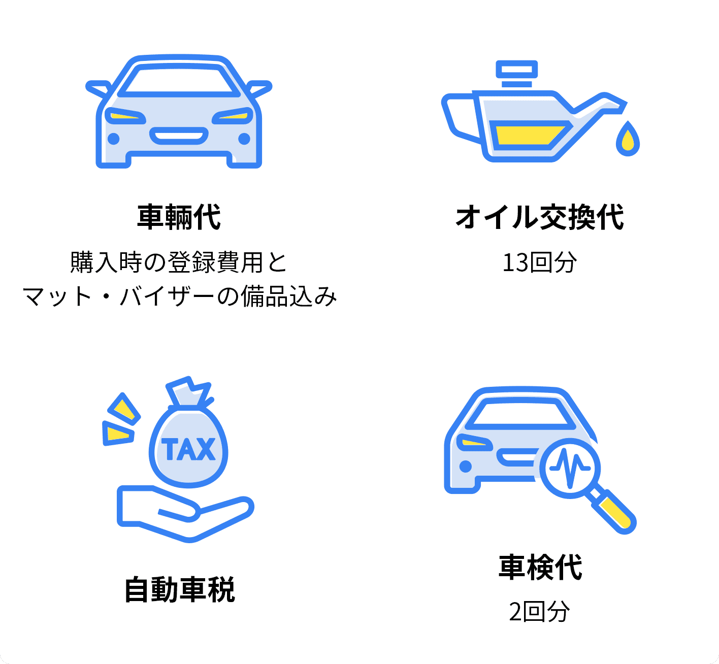 車輛代 購入時の登録費用とマット・バイザーの備品込み オイル交換代 13回分 自動車税 車検代 2回分