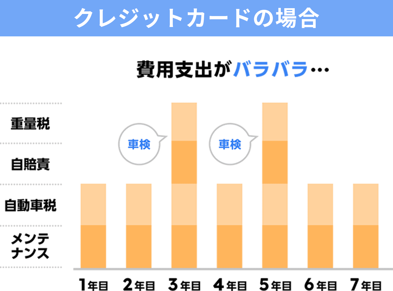 クレジットカードの場合