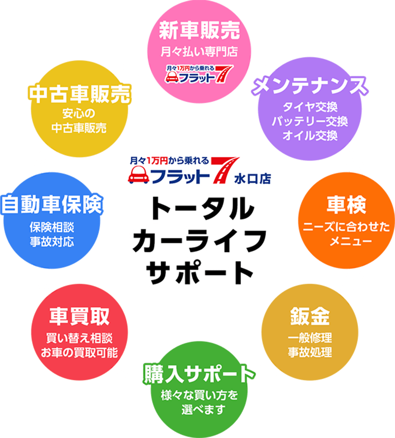 20等級(事故1回)での等級の動き